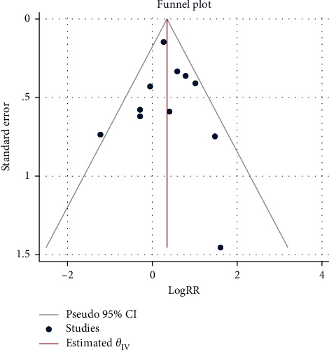 Figure 12