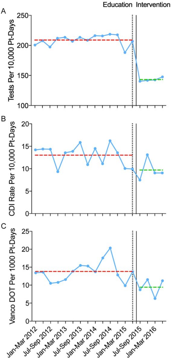 FIG 2