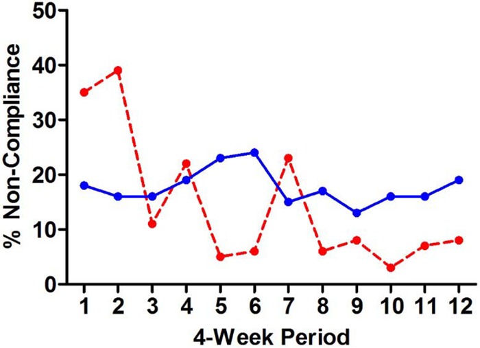 FIG 1