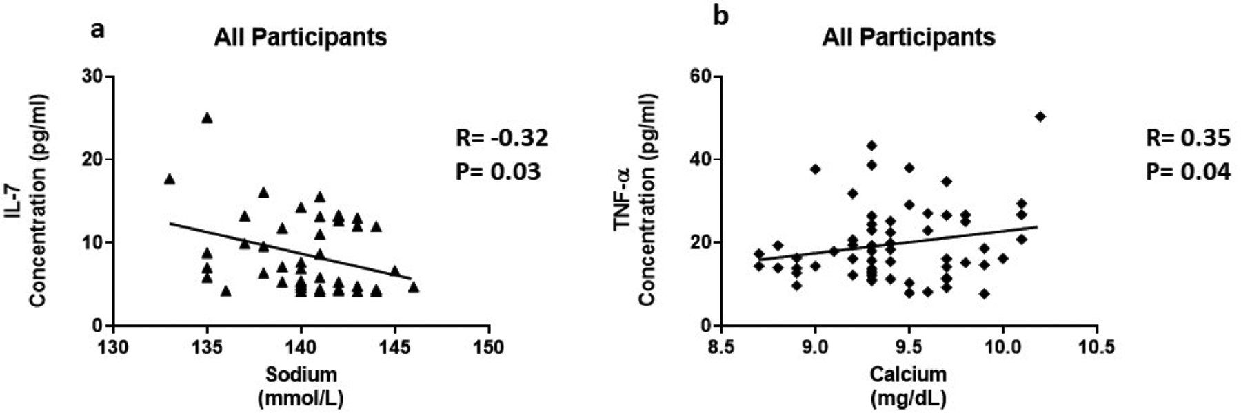 Figure 6: