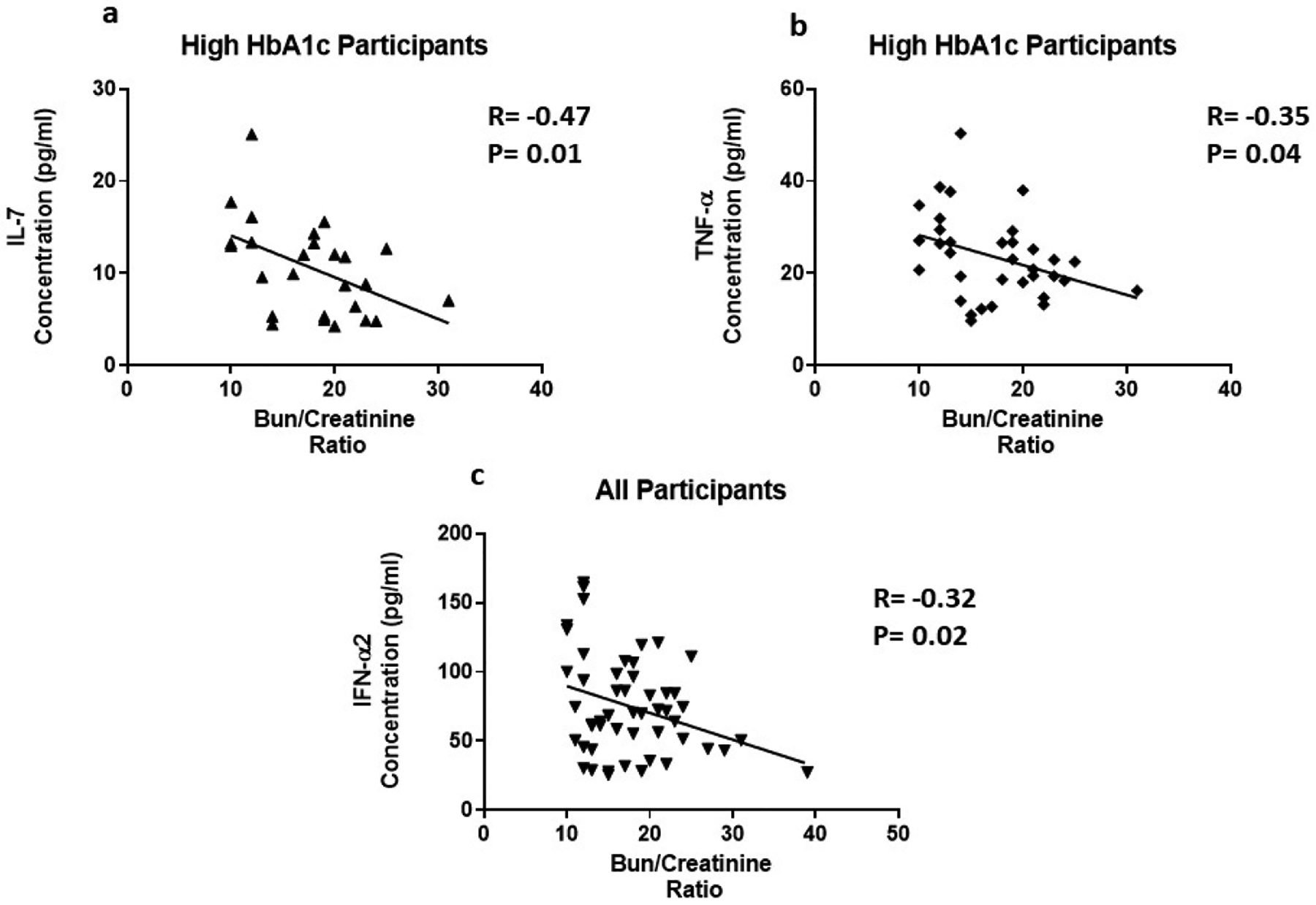 Figure 5: