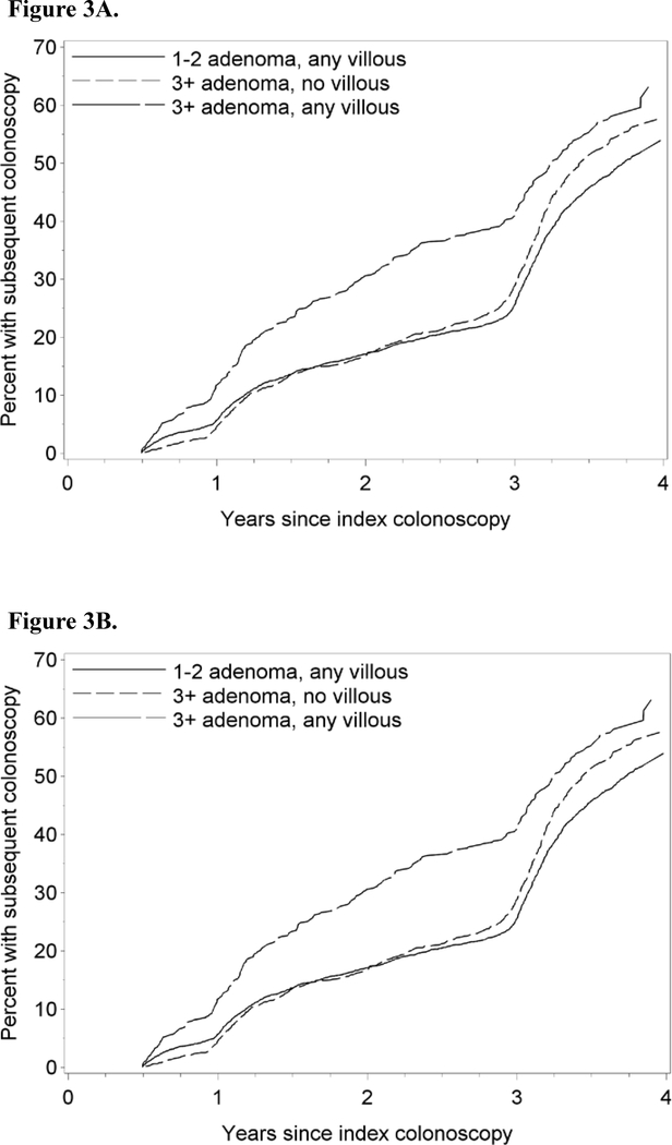 Figure 3: