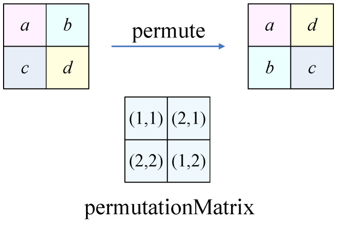 Figure 5