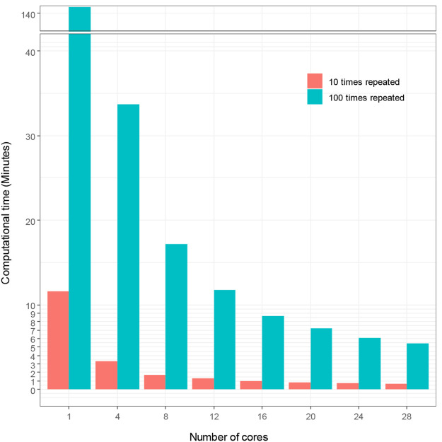 FIGURE 2