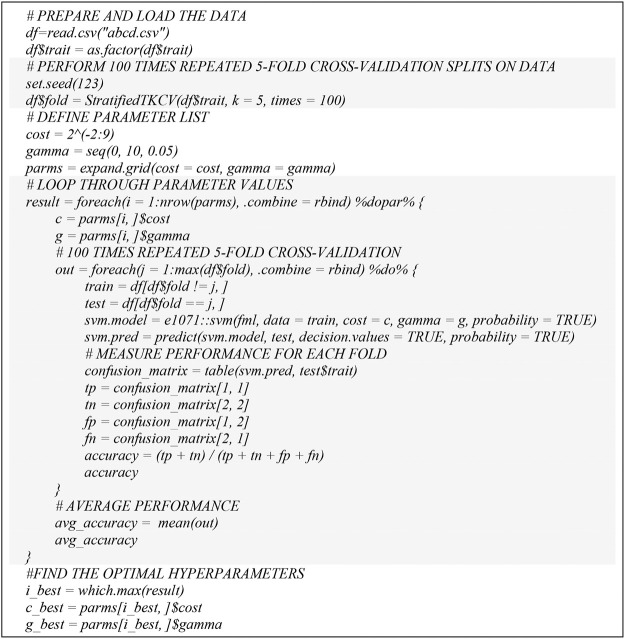 FIGURE 1