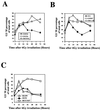 FIG. 4.