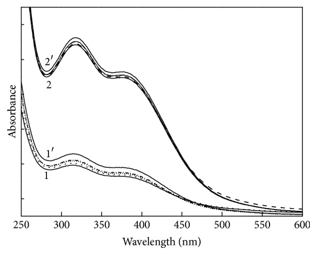 Figure 7