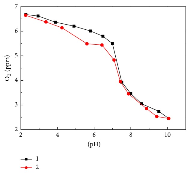 Figure 8