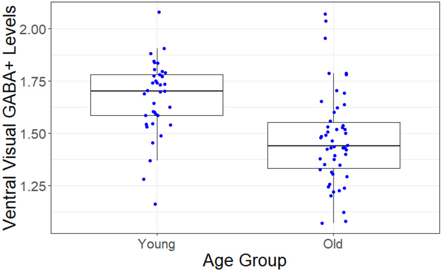 Figure3.