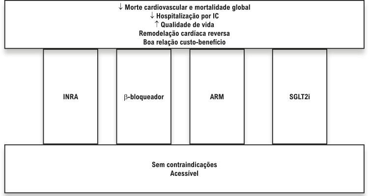 Figura 1