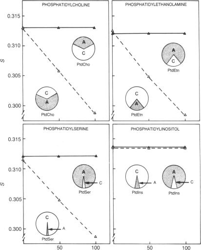 graphic file with name pnas00328-0136-a.jpg