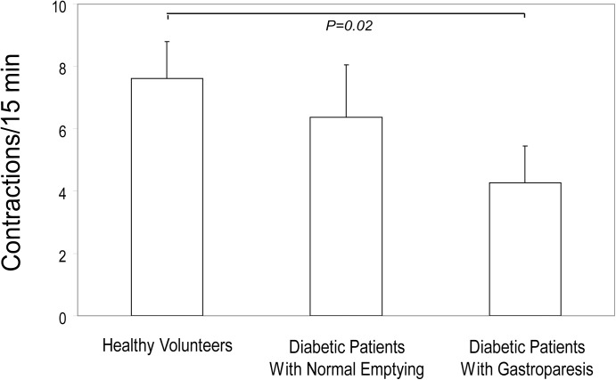 Fig 3