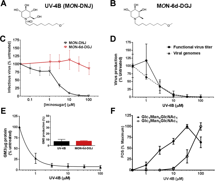 Fig. 2