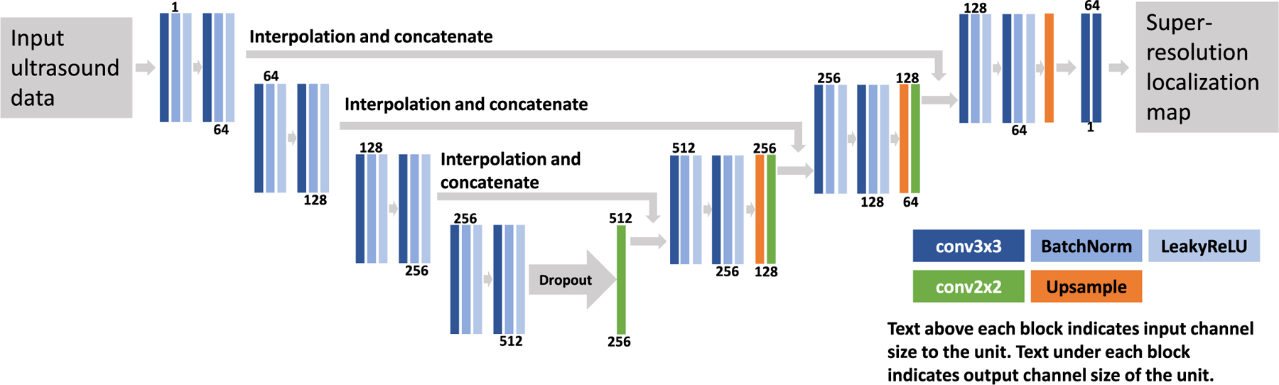 Fig. 2.