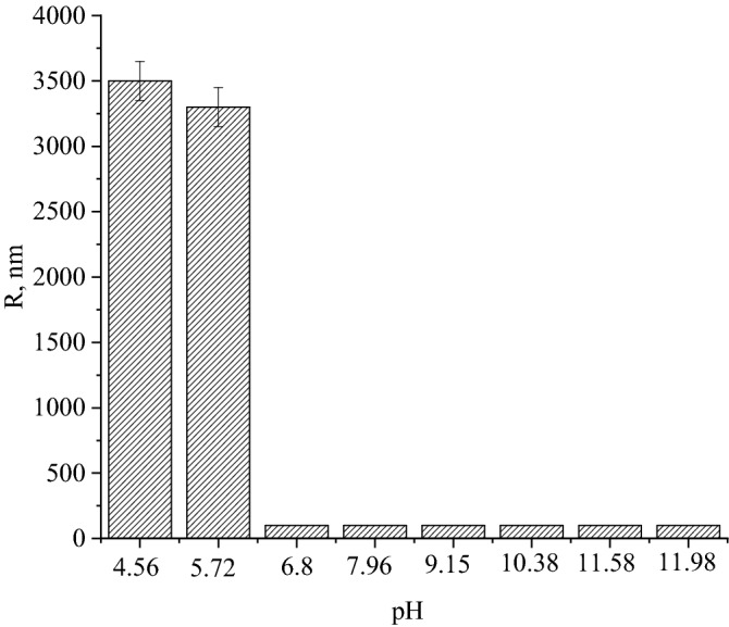 Figure 12