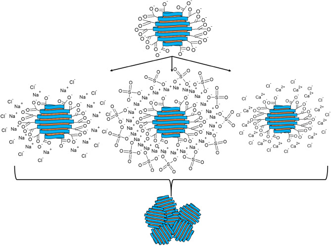 Figure 16