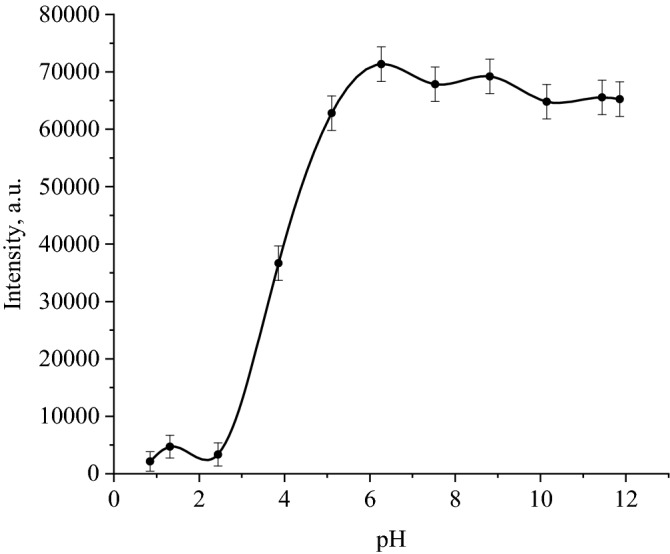 Figure 11