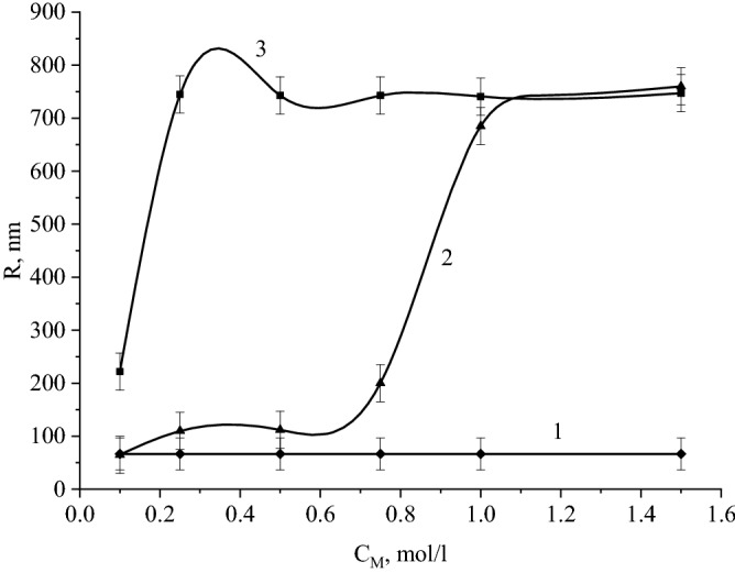 Figure 15