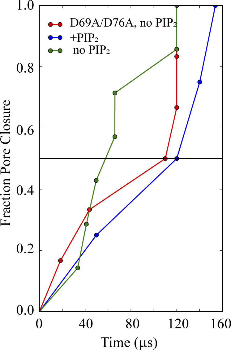 Figure S6.