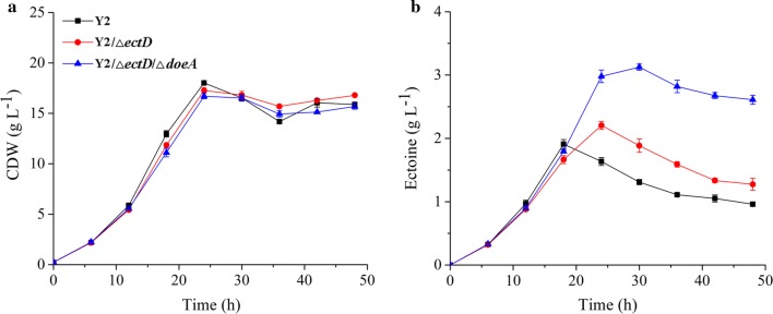 Fig. 2