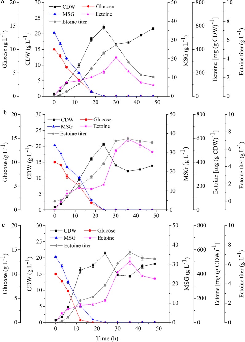 Fig. 4