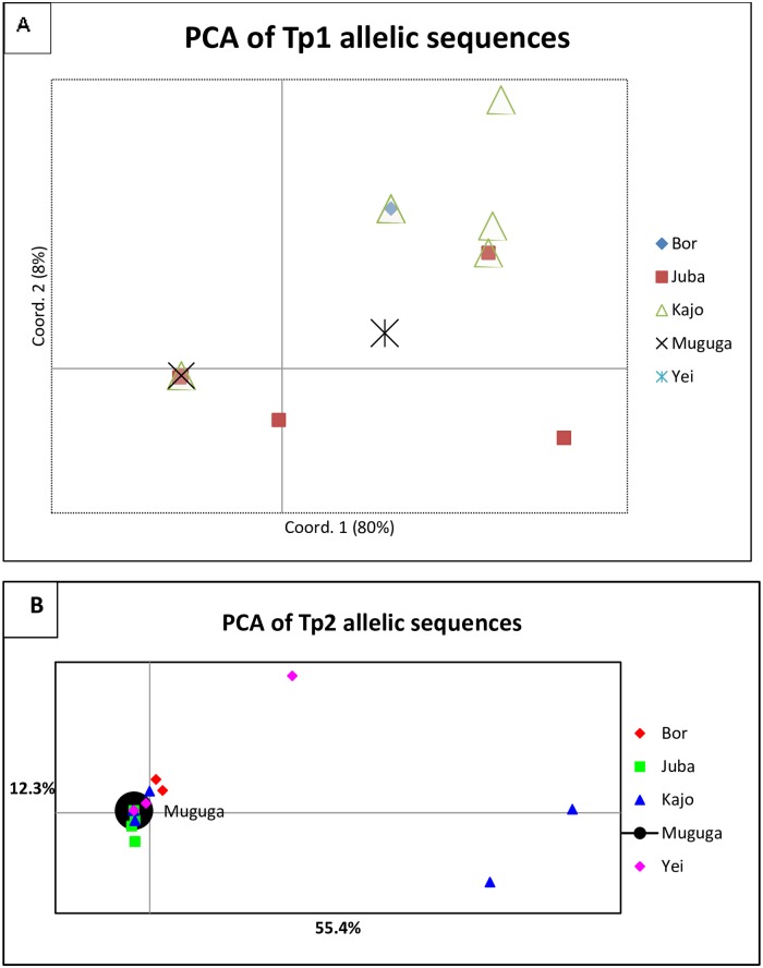 Fig 4