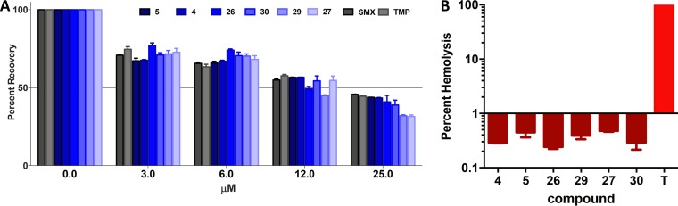 FIG 2