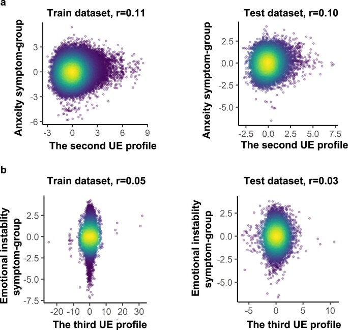 Extended Data Fig. 6