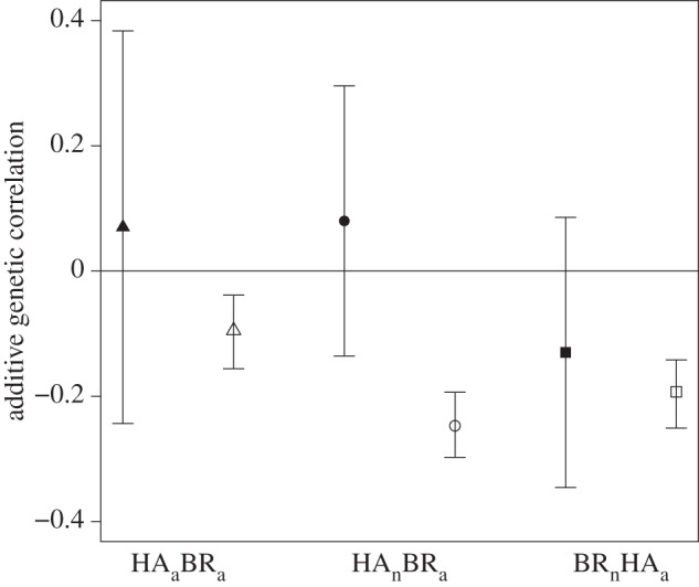 Figure 2.