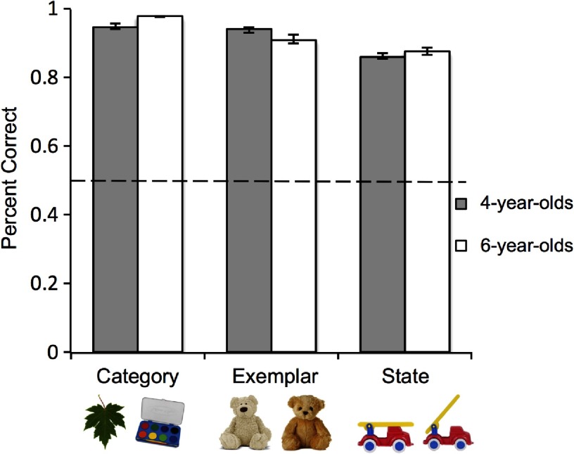 Figure 2.