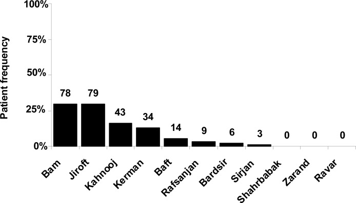 Fig. 3: