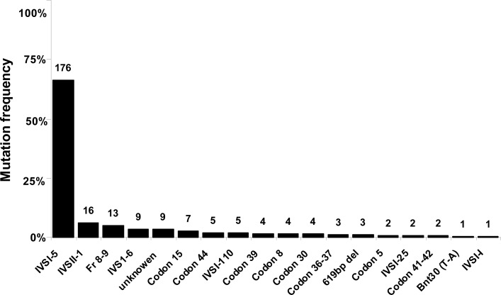 Fig. 2: