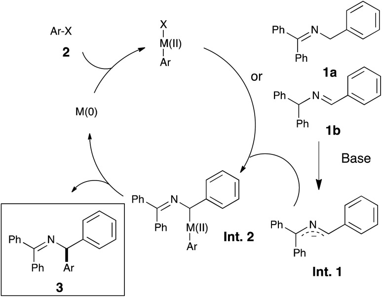 Scheme 2