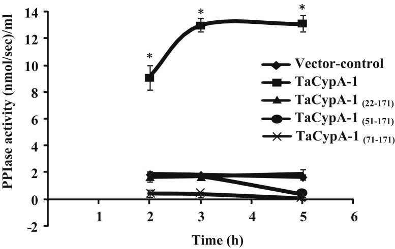 Fig. 5