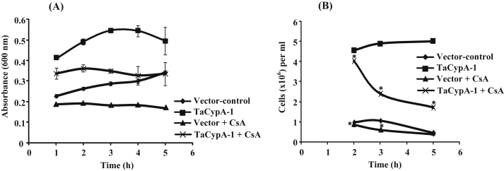 Fig. 3