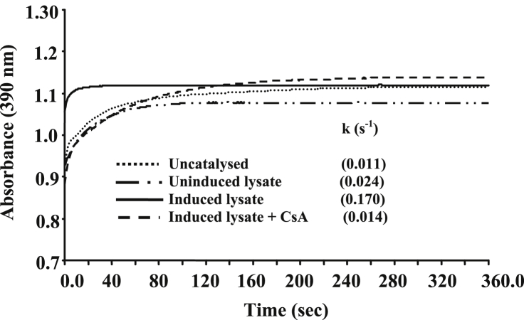 Fig. 2