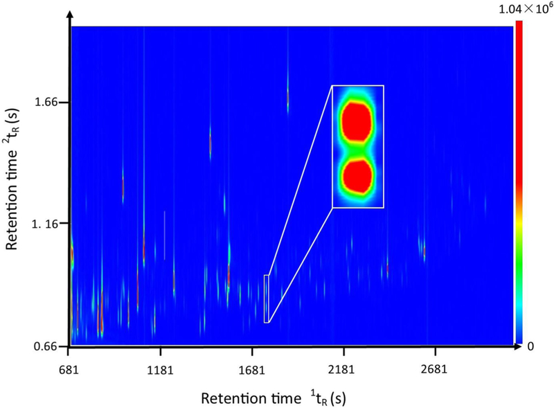 Figure 1.