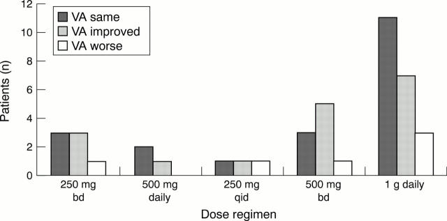 Figure 2  