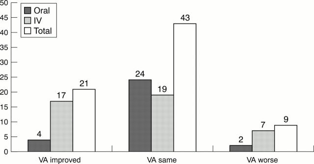 Figure 1  