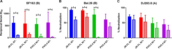 FIG 6