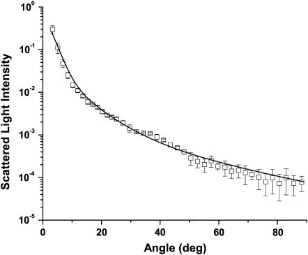 FIGURE 12