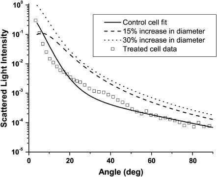 FIGURE 11