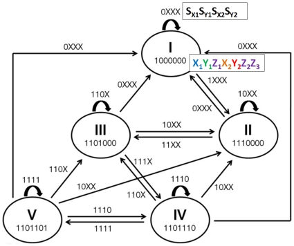 Figure 9