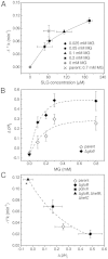 Fig. 5