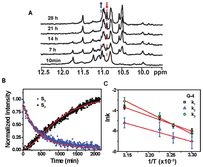 Figure 6.