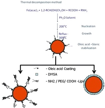 Fig. 3