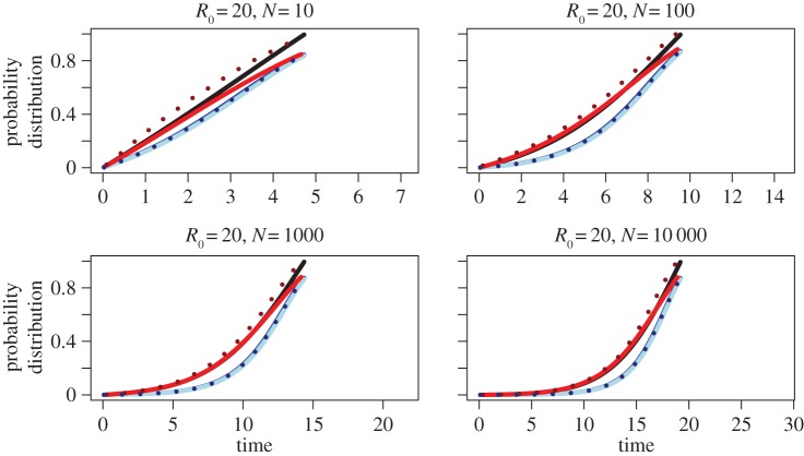 Figure 3.