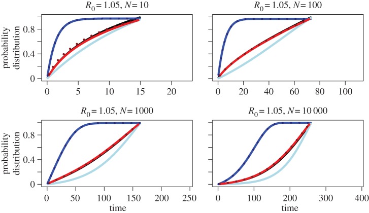 Figure 2.