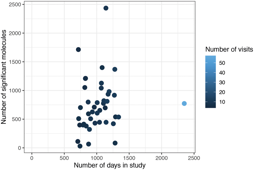 Extended Data Fig. 2 |