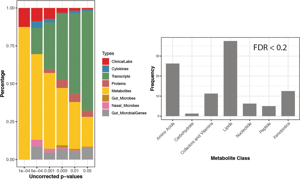 Extended Data Fig. 1 |